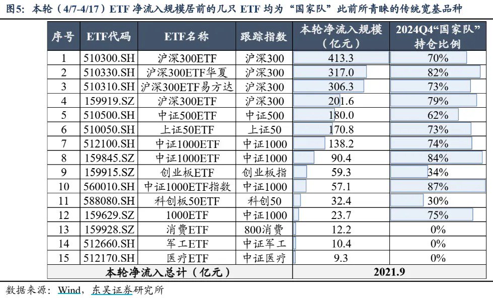 周末传来三大利好！除了上证指数，这些标的也走出8连涨、9连涨（附名单）