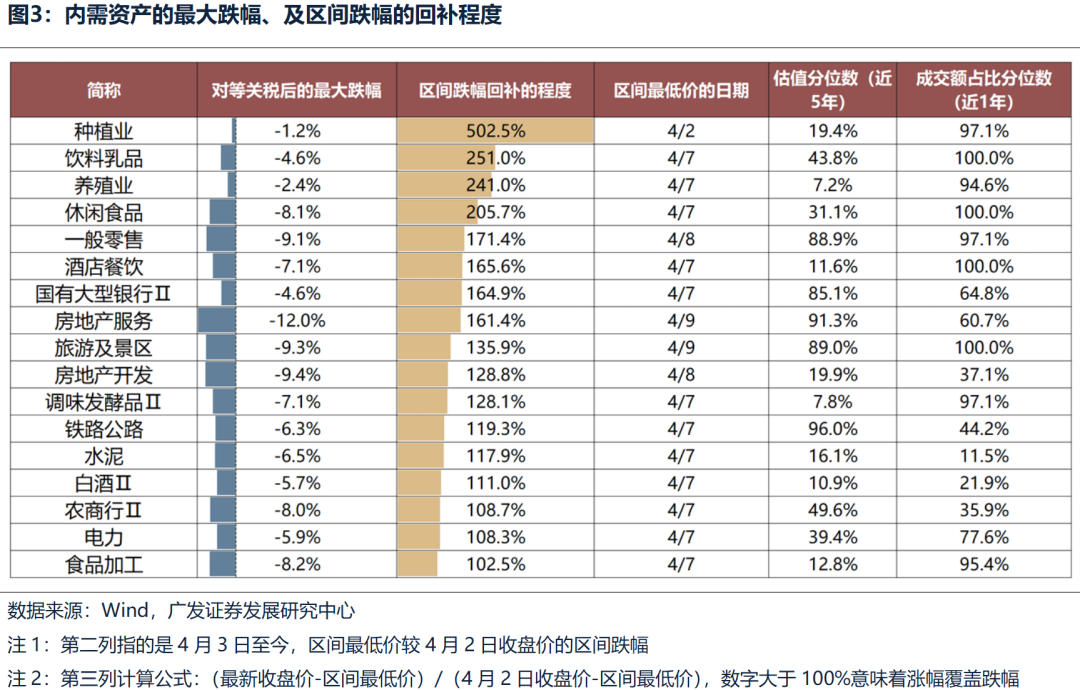 广发策略：不同板块回补缺口情况和后续风格节奏判断