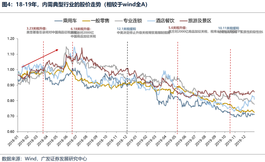 广发策略：不同板块回补缺口情况和后续风格节奏判断