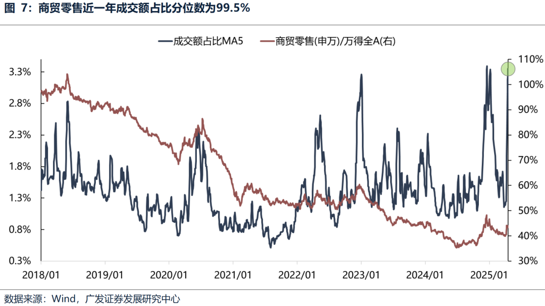 广发策略：不同板块回补缺口情况和后续风格节奏判断