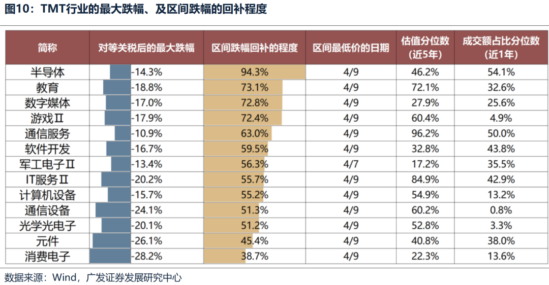 广发策略：不同板块回补缺口情况和后续风格节奏判断