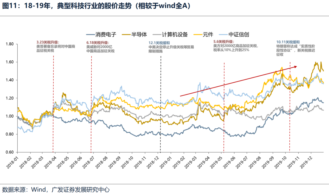 广发策略：不同板块回补缺口情况和后续风格节奏判断