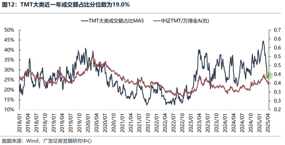 广发策略：不同板块回补缺口情况和后续风格节奏判断