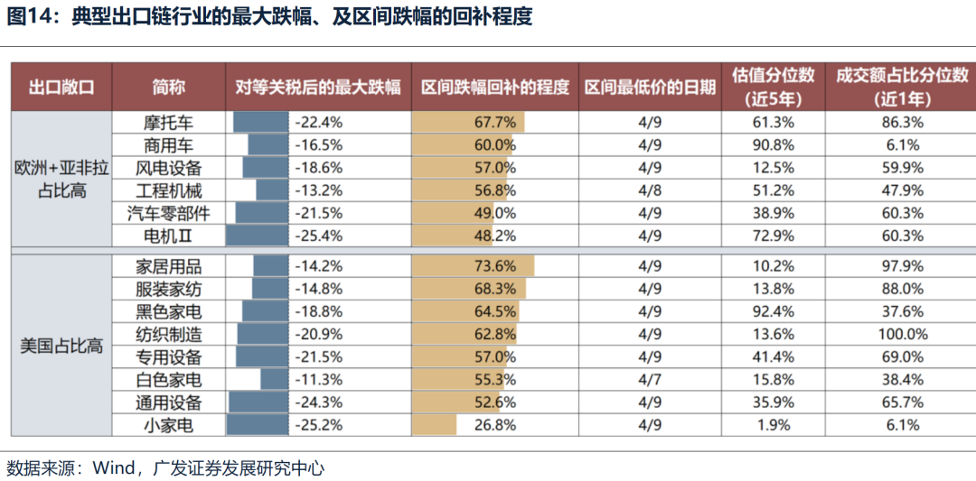 广发策略：不同板块回补缺口情况和后续风格节奏判断