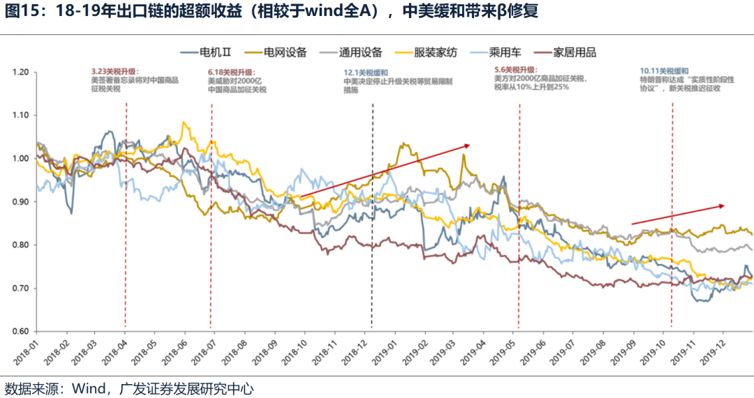 广发策略：不同板块回补缺口情况和后续风格节奏判断
