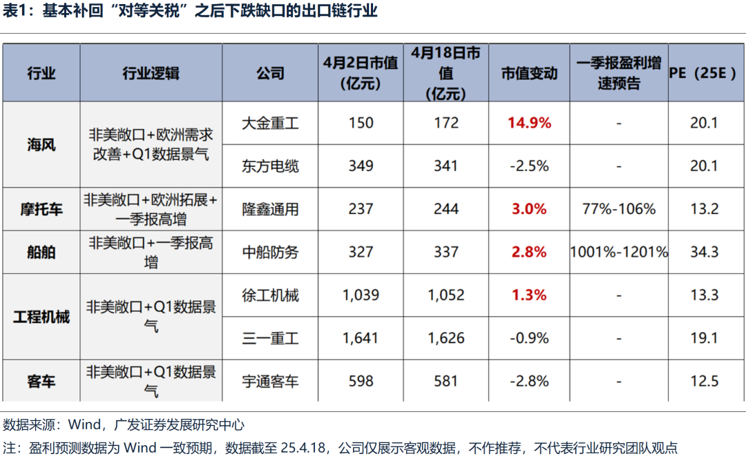 广发策略：不同板块回补缺口情况和后续风格节奏判断