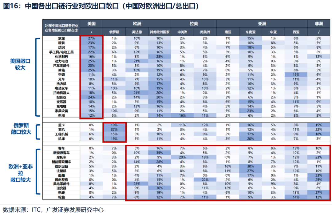 广发策略：不同板块回补缺口情况和后续风格节奏判断