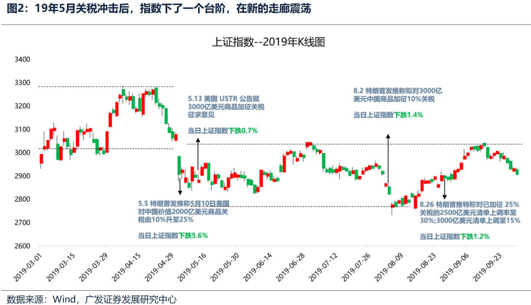 广发策略：不同板块回补缺口情况和后续风格节奏判断