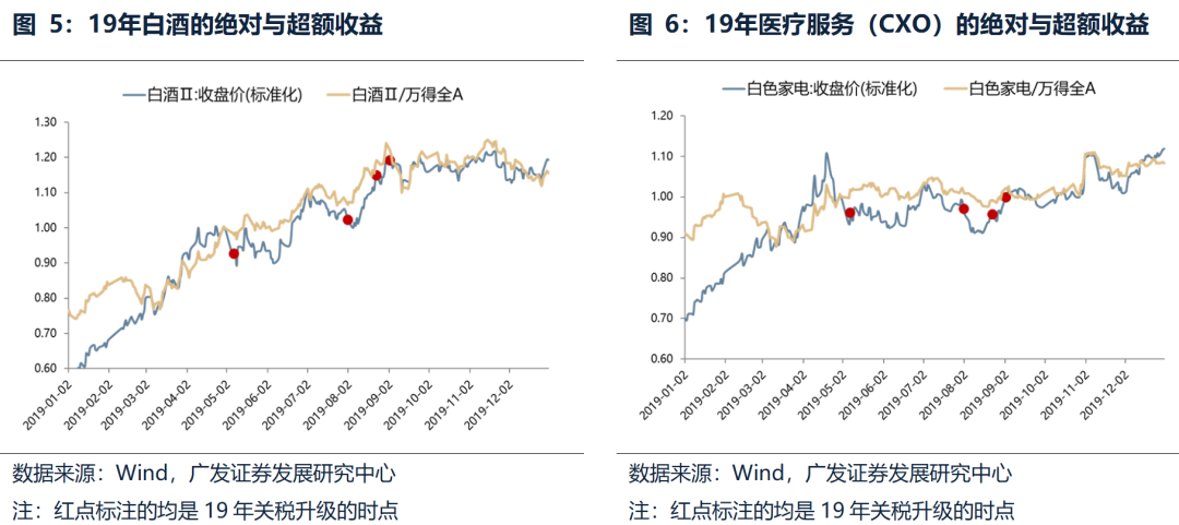 广发策略：不同板块回补缺口情况和后续风格节奏判断