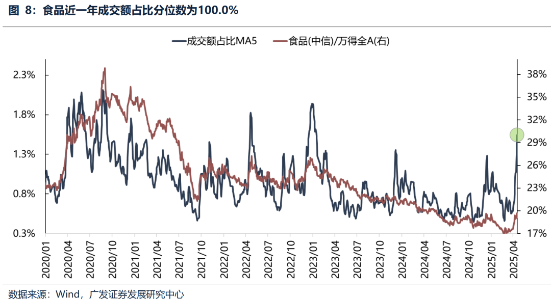 广发策略：不同板块回补缺口情况和后续风格节奏判断