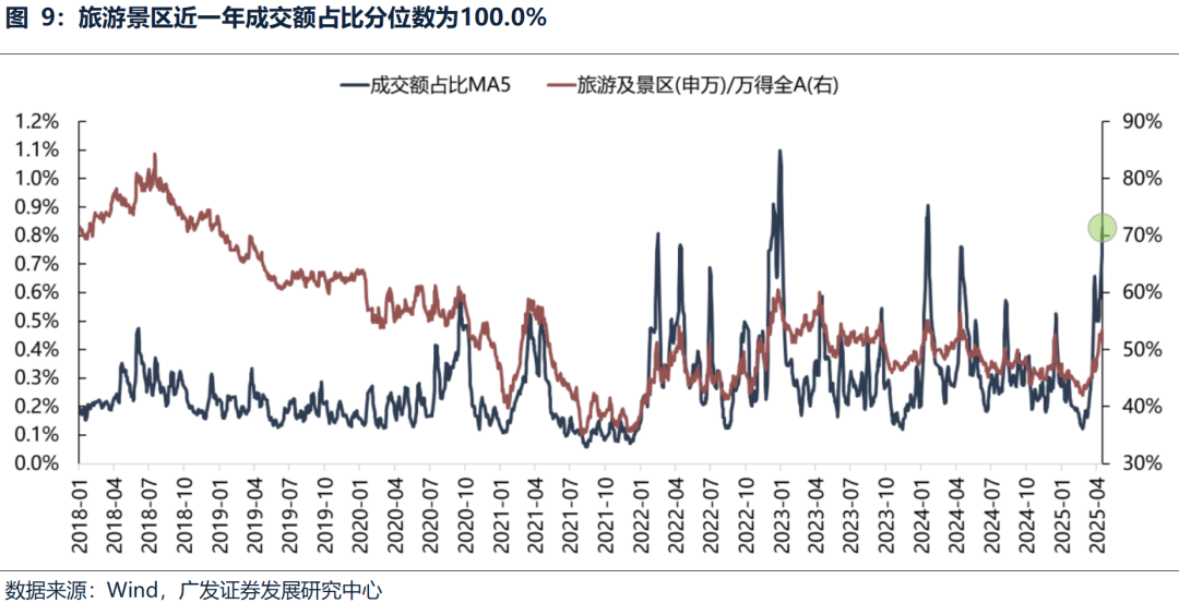 广发策略：不同板块回补缺口情况和后续风格节奏判断