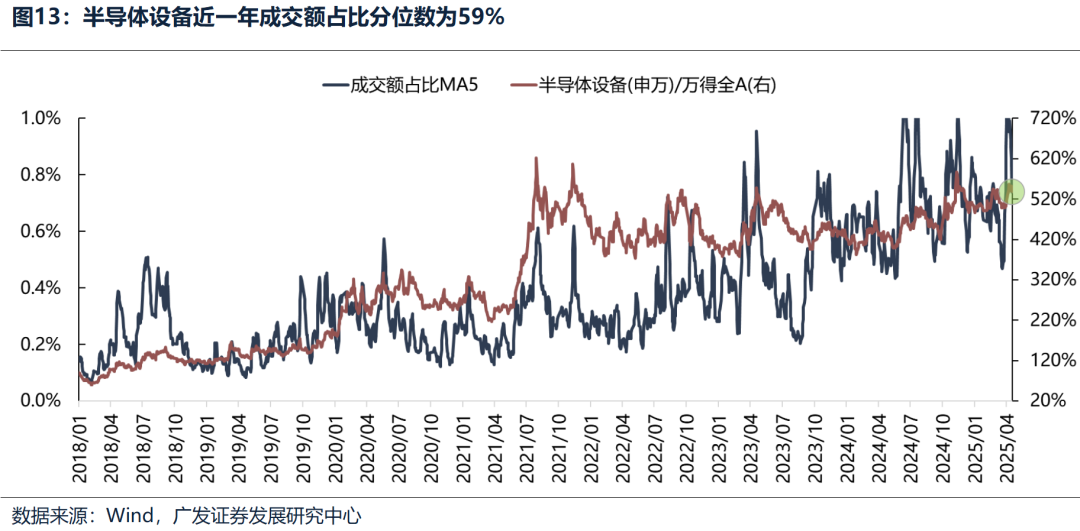 广发策略：不同板块回补缺口情况和后续风格节奏判断