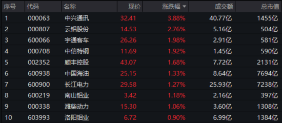 上市首周遭遇震荡市!300现金流ETF成功“拿捏”,稳步走出四连阳!