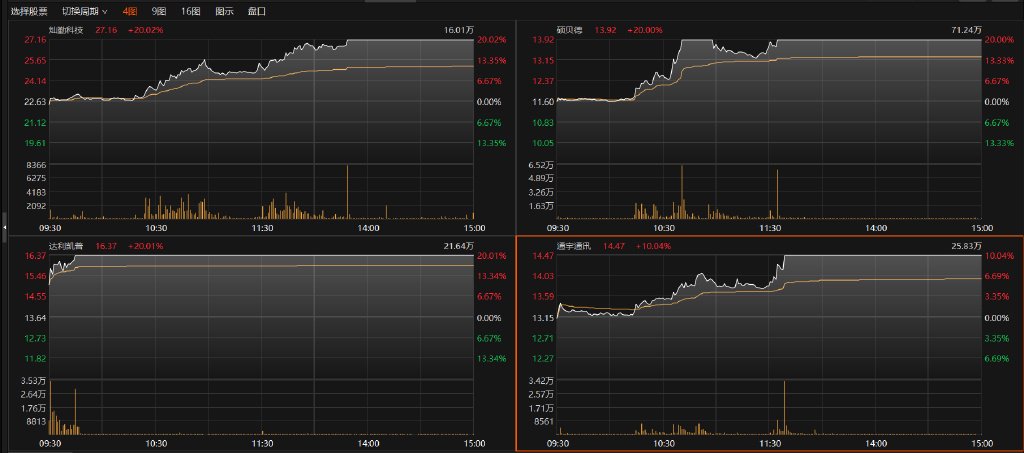 机构密集调研5G概念股！多股20CM涨停，4月迄今接待量居前热门股名单