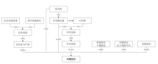 300051,重大资产重组,周一复牌