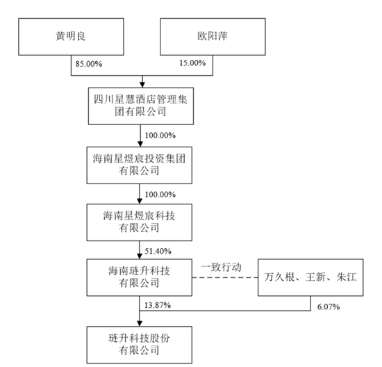 300051,重大资产重组,周一复牌