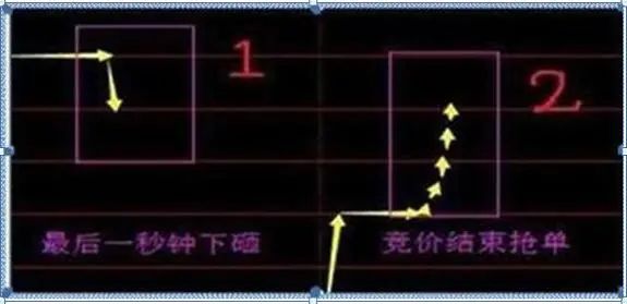 老股民告诉你:如何才能“日抓一板”,原来死盯“集合竞价高开5%”,开盘5分钟出手,月月稳赚33个点