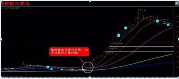 老股民告诉你:如何才能“日抓一板”,原来死盯“集合竞价高开5%”,开盘5分钟出手,月月稳赚33个点