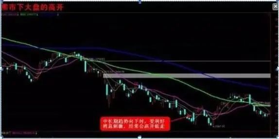 老股民告诉你:如何才能“日抓一板”,原来死盯“集合竞价高开5%”,开盘5分钟出手,月月稳赚33个点