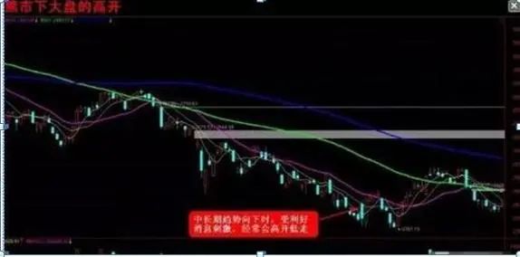 老股民告诉你:如何才能“日抓一板”,原来死盯“集合竞价高开5%”,开盘5分钟出手,月月稳赚33个点