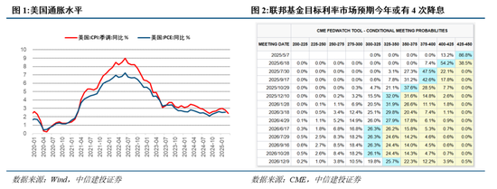 中信建投:短期红利占优,市场静待买点