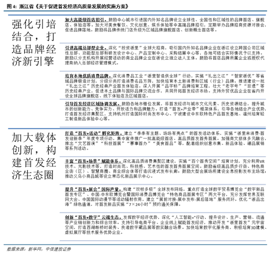 中信建投:短期红利占优,市场静待买点
