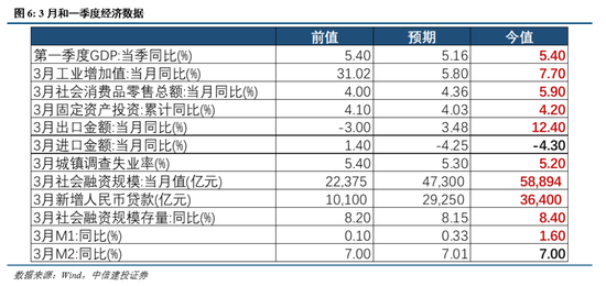 中信建投:短期红利占优,市场静待买点