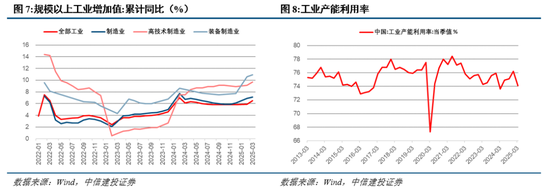 中信建投:短期红利占优,市场静待买点