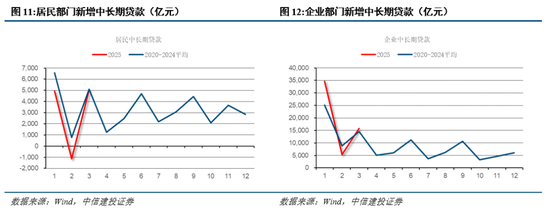 中信建投:短期红利占优,市场静待买点