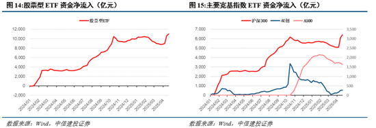中信建投:短期红利占优,市场静待买点