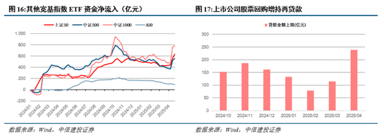 中信建投:短期红利占优,市场静待买点