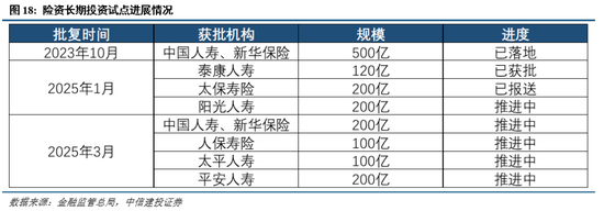 中信建投:短期红利占优,市场静待买点
