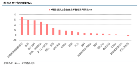 中信建投:短期红利占优,市场静待买点