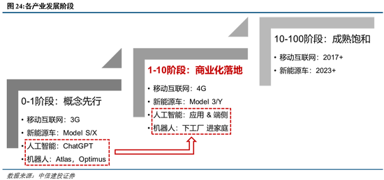 中信建投:短期红利占优,市场静待买点