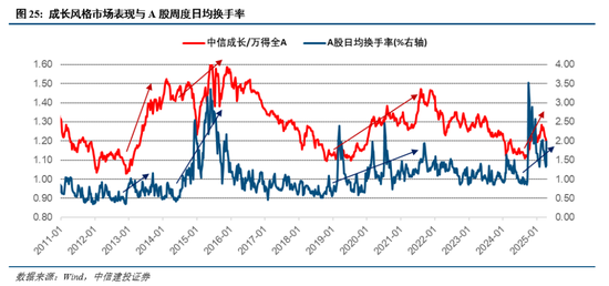中信建投:短期红利占优,市场静待买点