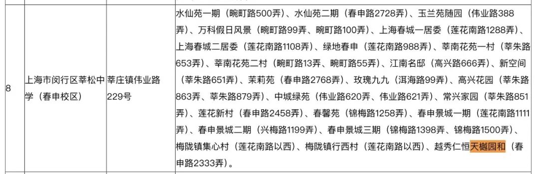 12小时认购率破190%!闵行梅陇再现积分神盘!
