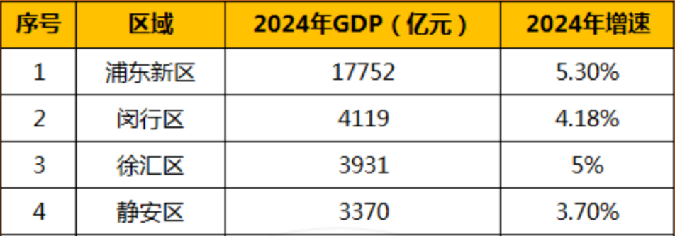 12小时认购率破190%!闵行梅陇再现积分神盘!