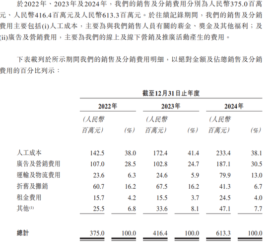 押中“哪吒”的卡游年入百亿，红杉、腾讯共享IPO盛宴