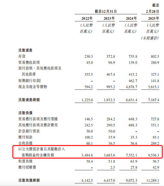 押中“哪吒”的卡游年入百亿，红杉、腾讯共享IPO盛宴