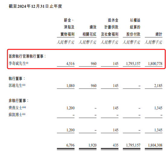 押中“哪吒”的卡游年入百亿，红杉、腾讯共享IPO盛宴