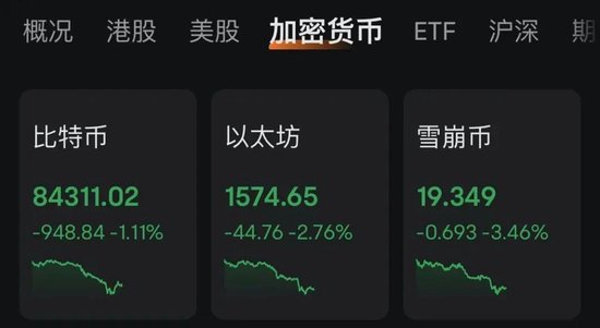 突发!比特币带头,全线跳水!近12万人爆仓!特朗普又传大消息!