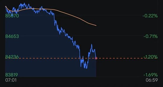 突发!比特币带头,全线跳水!近12万人爆仓!特朗普又传大消息!