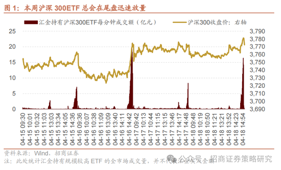 招商策略：A股在有了类“平准基金”机制后，下行风险明显降低