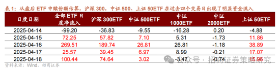 招商策略：A股在有了类“平准基金”机制后，下行风险明显降低