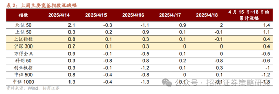 招商策略：A股在有了类“平准基金”机制后，下行风险明显降低