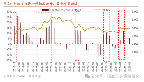招商策略：A股在有了类“平准基金”机制后，下行风险明显降低