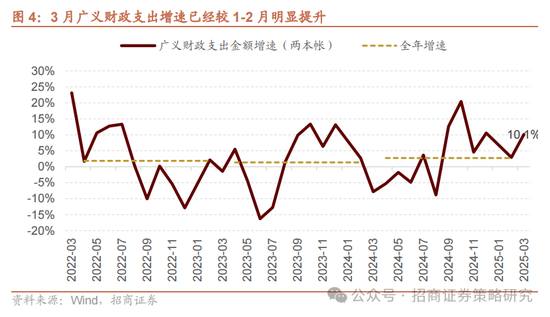 招商策略：A股在有了类“平准基金”机制后，下行风险明显降低