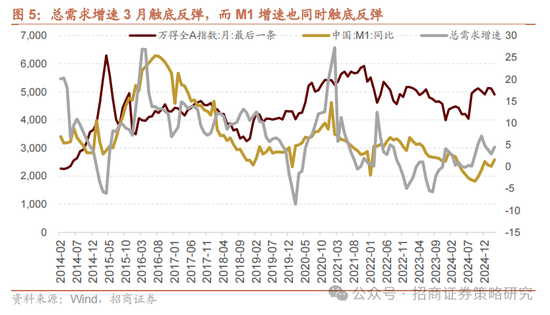 招商策略：A股在有了类“平准基金”机制后，下行风险明显降低