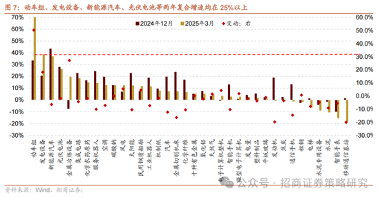 招商策略：A股在有了类“平准基金”机制后，下行风险明显降低