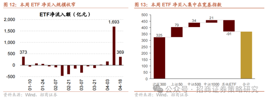 招商策略：A股在有了类“平准基金”机制后，下行风险明显降低